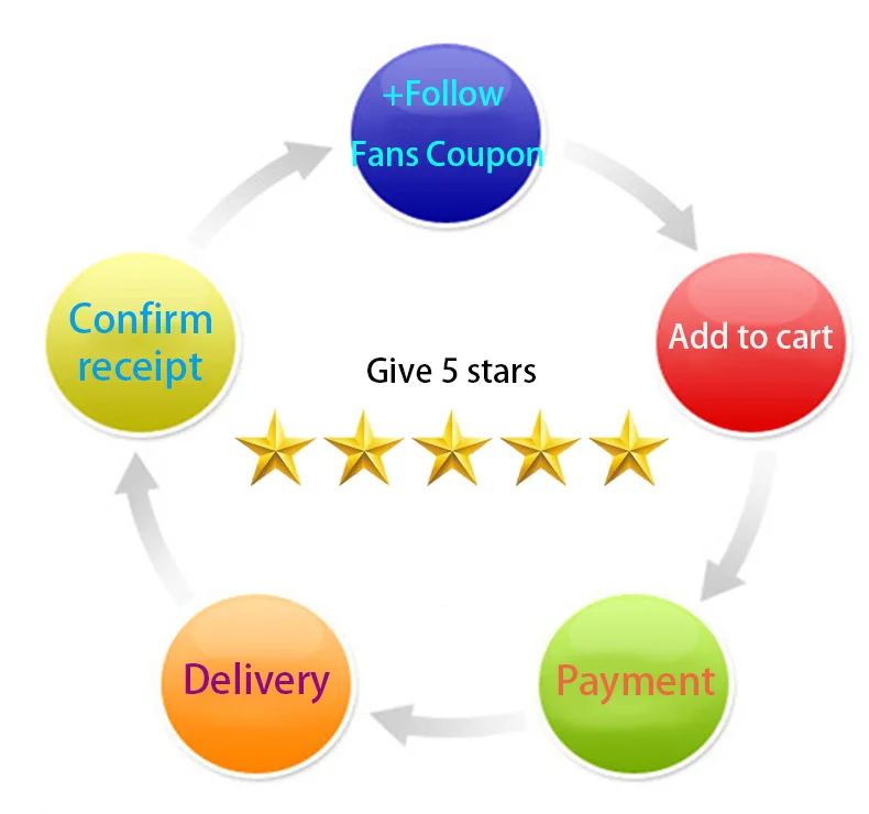 2M Soft Baby Safety Desk Table Edge Guard Strip Security L-Shaped Kids Protection Bumper Edge Angle Home Anti-collision Strip 2M Soft Baby Safety Desk Table Edge Guard Strip Security L-Shaped Kids Protection Bumper Edge Angle Home Anti-collision Strip